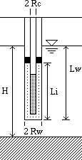 Sketch of Test Well